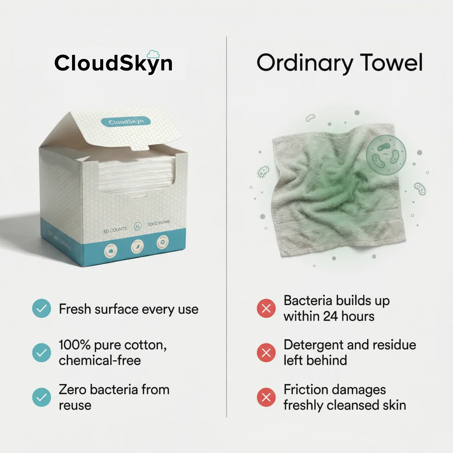 CloudSkyn™ Fresh Face Towels