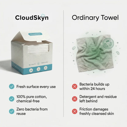 CloudSkyn™ Fresh Face Towels